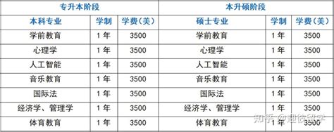 白俄罗斯签证办理 ： 白俄罗斯留学生签证全攻略「环俄留学」