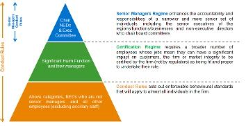 Image result for Accountability Vs Responsibility