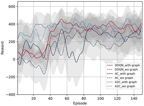 Graph Reinforcement Learning-Based Decision-Making Technology for ...