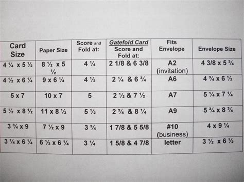 Image result for Card Sizes Chart