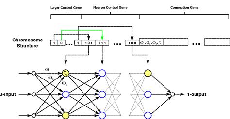 Image result for Crossover Table Genetic Algorithm