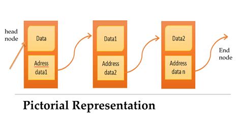 Addition of Two Long Using Double Linked List 的图像结果