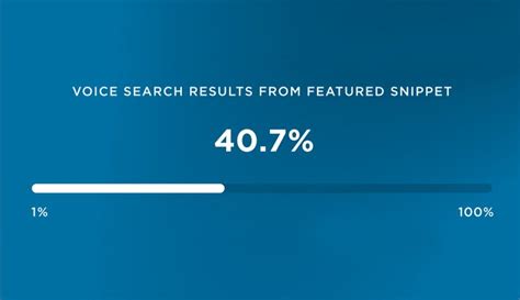 Voice Search Optimization | Top 5 Tips for Your Website