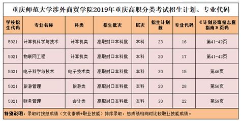 重庆师范大学涉外商贸学院2019年重庆高职分类考试招生计划、专业代码 - 职教网