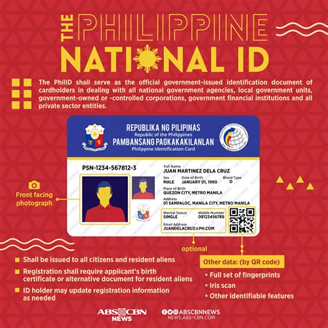 What Is National Id In India