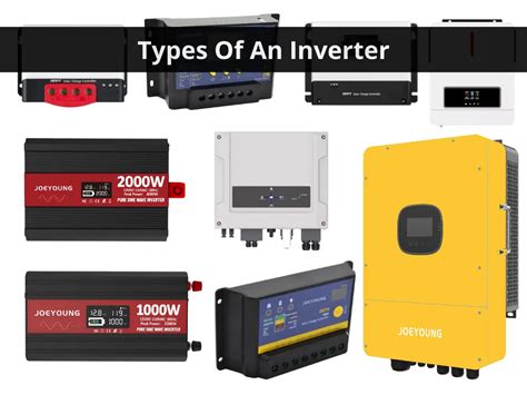 Image result for Inverter Types