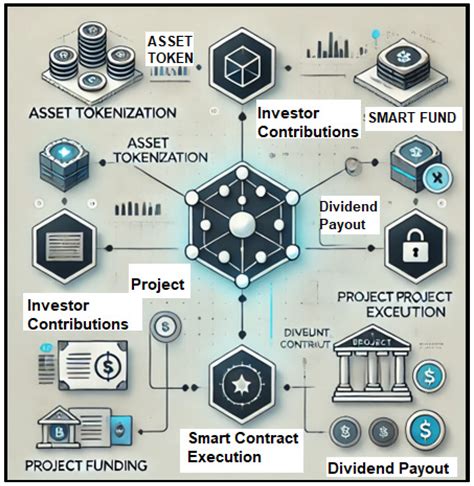 Banking Transformation Through FinTech and the Integration of ...
