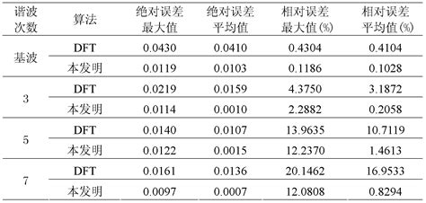 Image result for Grid Synchronization