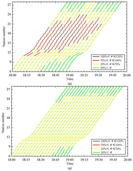 Collaborative Determination Method of Metro Train Plan Adjustment and ...