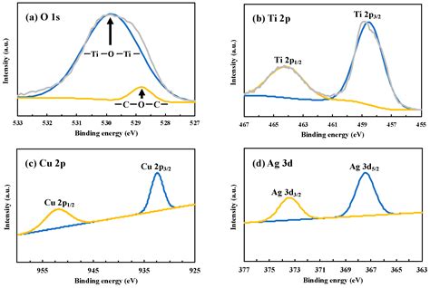 Novel Photocatalytic NH3 Synthesis by NO3− Reduction over CuAg/TiO2