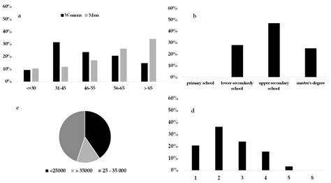 Consumer Preference Heterogeneity Evaluation in Fruit and Vegetable ...