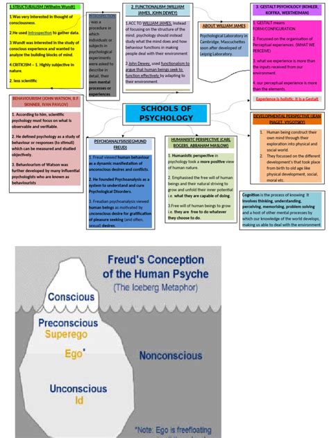 Psychological Experiments Flowchart 的图像结果