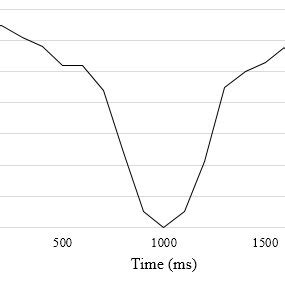 Image result for Tangential Angle Examples