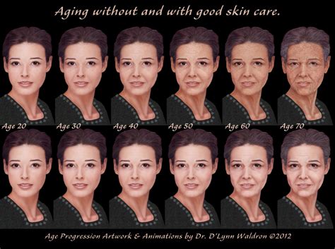 Girls Ageing 的图像结果