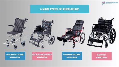 What Types Of Wheelchairs Are There at Sandra Wells blog