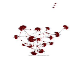 Image result for Python NetworkX Visualization