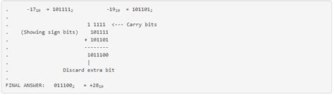 Image result for Binary Overflow Examples