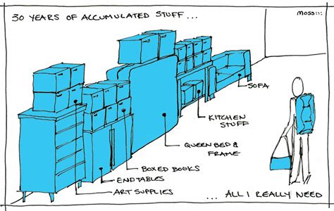 Image result for Less Is More Examples