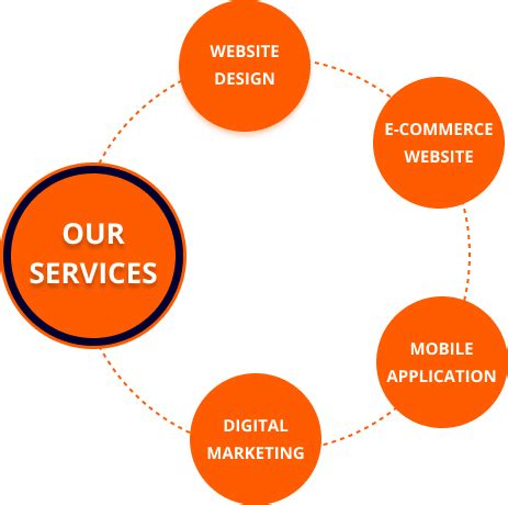 Digital Marketing, Web & App Development | Webdesire