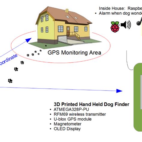 Image result for Arduino openHAB