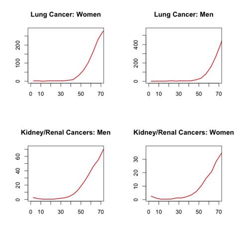 Image result for Log End Behaviro Example Graphs