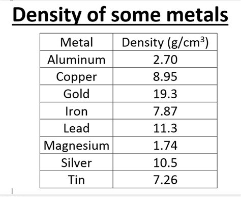 Image result for Metal Density Chart
