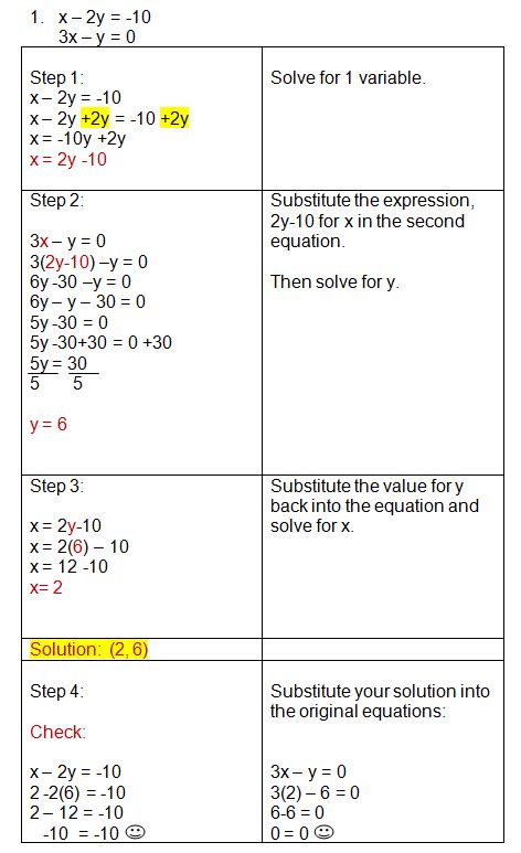 Image result for Solving Linear Using Substitution Method