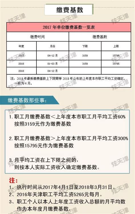 2023年天津社保缴纳基数是4400元/月，要交多少钱？_缴费_费用_标准