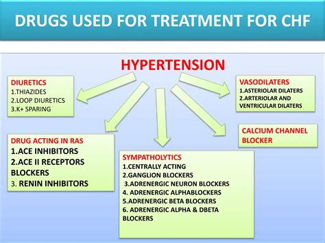 Hypertension and drug used for treatment of hypertension | PPTX