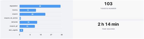 Image result for CSS Vertical Align Div