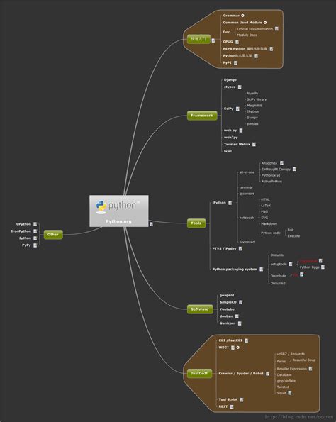 What Is IPython 的图像结果