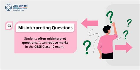 How to Write Answers in Board Exams CBSE?
