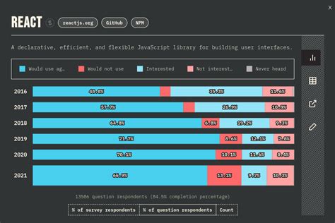 Best JavaScript 的图像结果