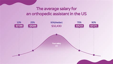 Orthopedic Pa Salary New York at Jared White blog