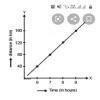 6. Draw the temperature-time graph of two liquids A and B based on the ...