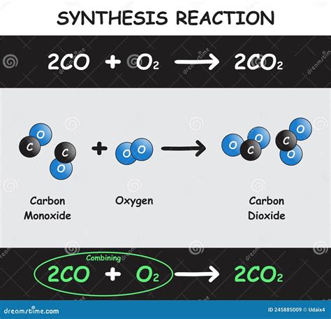 Synthesis Reaction Examples Chemistry at Tracy Cline blog