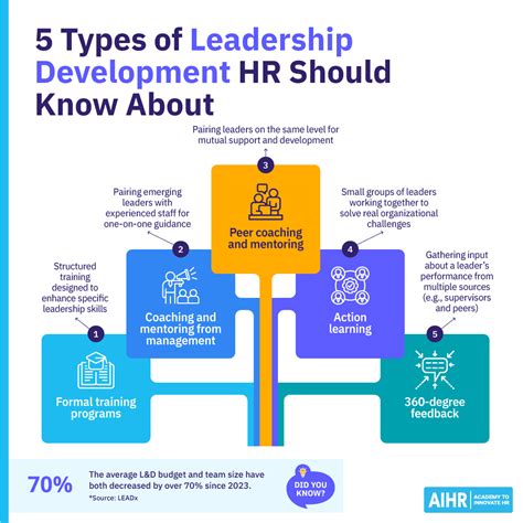 Image result for Defining Leadership Development Video