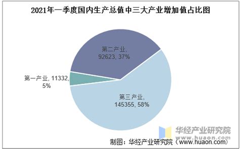 宝鸡市统计局 统计图表 2016-2021年三次产业结构