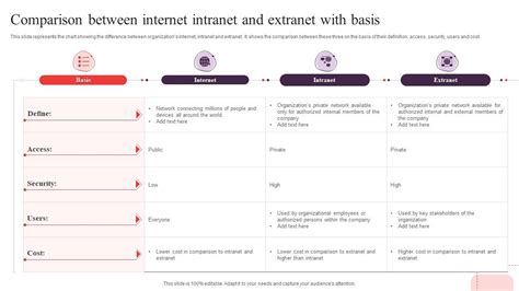Internet/Intranet Extranet 的图像结果