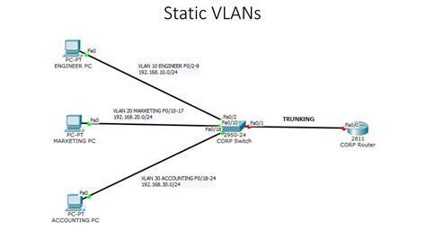 Image result for VLAN Configuration Tutorial