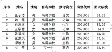 铜陵市2021年高中阶段学校紧缺学科“招才引智”第二批次面试公告_考生_资格_成绩单