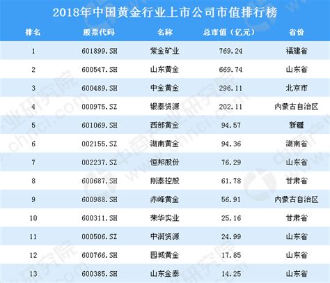 2019年度最新中国十大营销策划公司排名数据情况__凤凰网