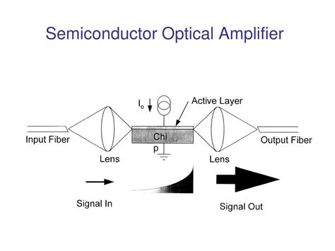 Optical Amplifier 的图像结果