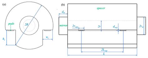 Advancements in Optical Resonator Stability: Principles, Technologies ...