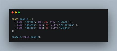 Image result for JavaScript Console.table