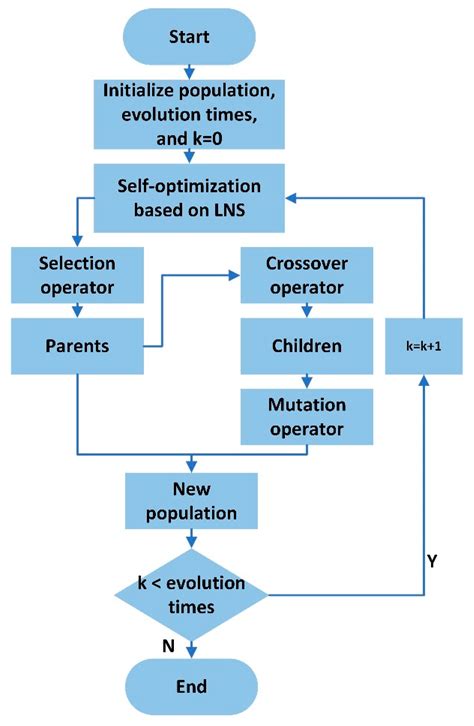 A Time-Domain Planning Method for Surface Rescue Process of Amphibious ...
