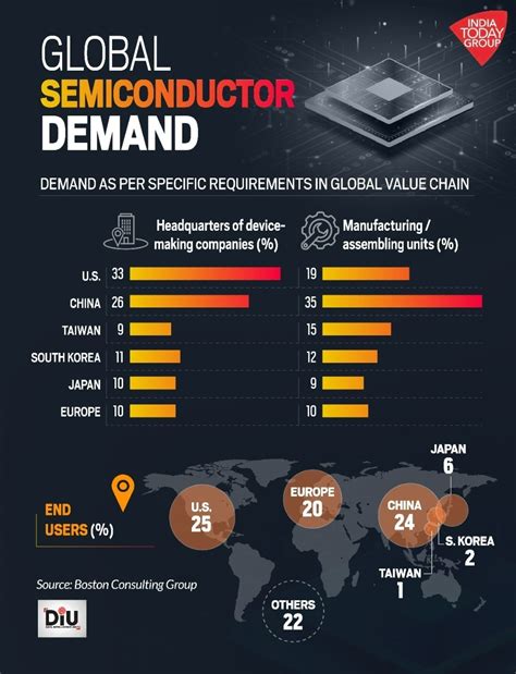 Taiwan is a big part of global trade: Here’s what US-China tension can ...