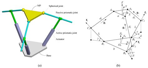 Optimal Design and Singularity Analysis of a Spatial Parallel Manipulator