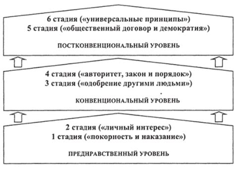 Л. Кольберг: теория нравственного развития детей - ИСТОРИЯ ПСИХОЛОГИИ