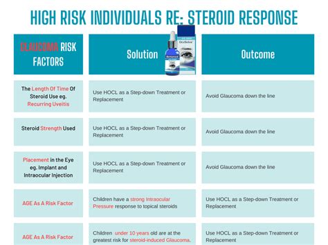 - Bettamed Eye Health How to Treat Uveitis At Home